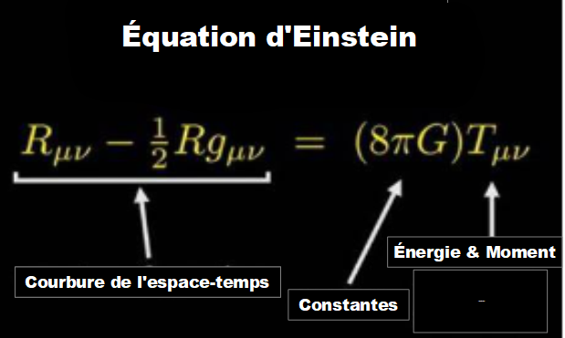 Einstein's equation