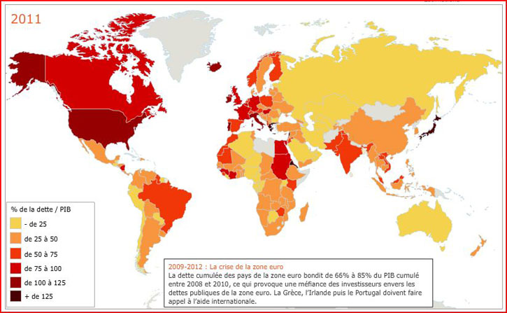 World National Debts