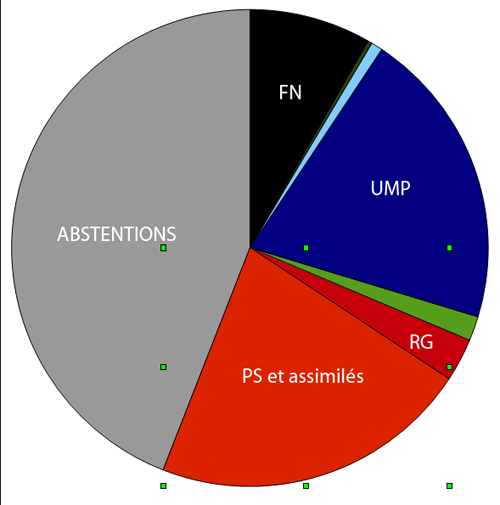 Vote à la Proportionnelle 2012