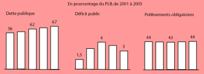 Dette publique