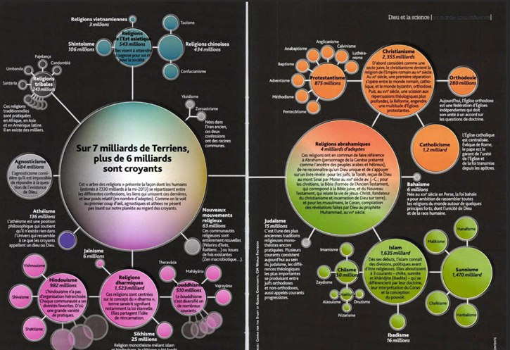 image Science et Vie 1