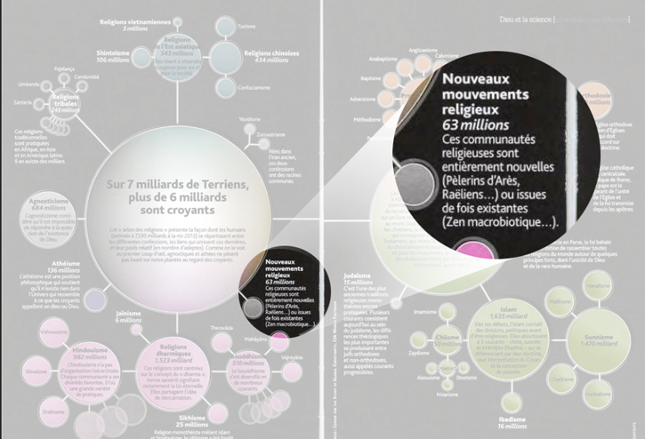 image Science et Vie 2